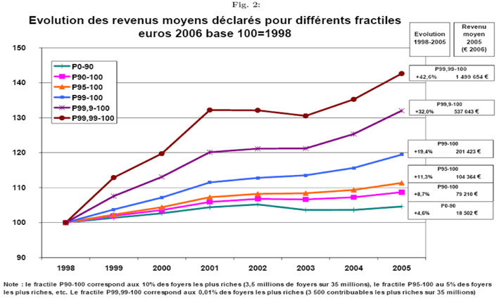 graph 2