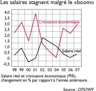 Salaires